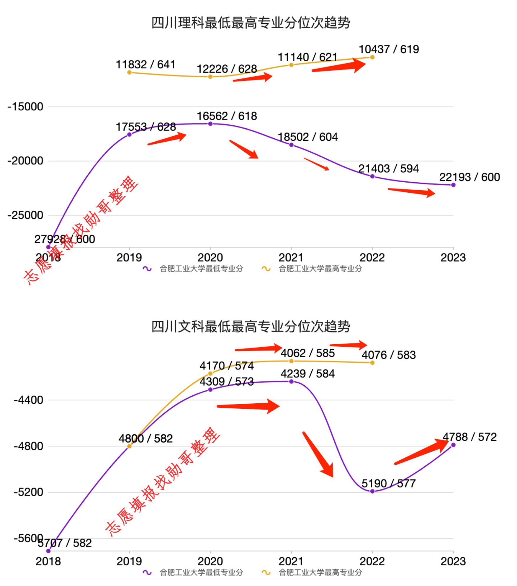 志愿填报内参: 合肥工业大学2024年高考录取分数线预测