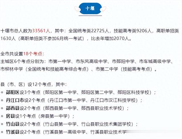 涨涨涨! 预计52万高考生! 湖北多地公布高考考生人数和考点!