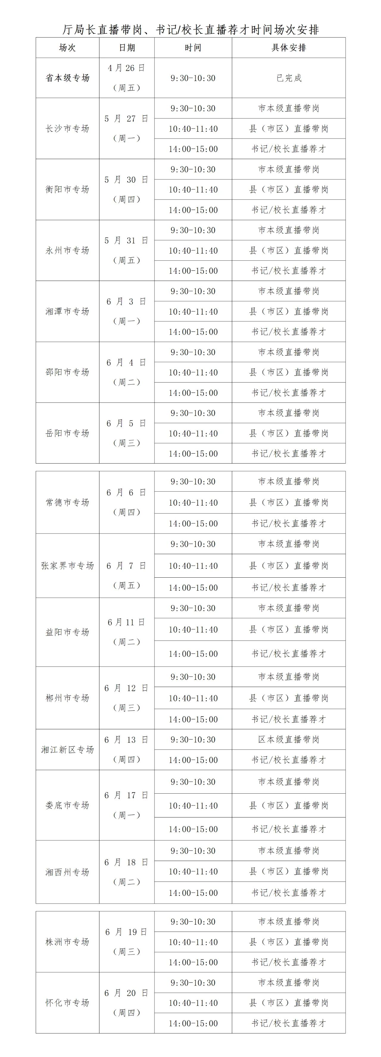 明起连续40余场! 湖南各地人社局长牵手高校书记/校长, 直播带岗荐才“不断档”