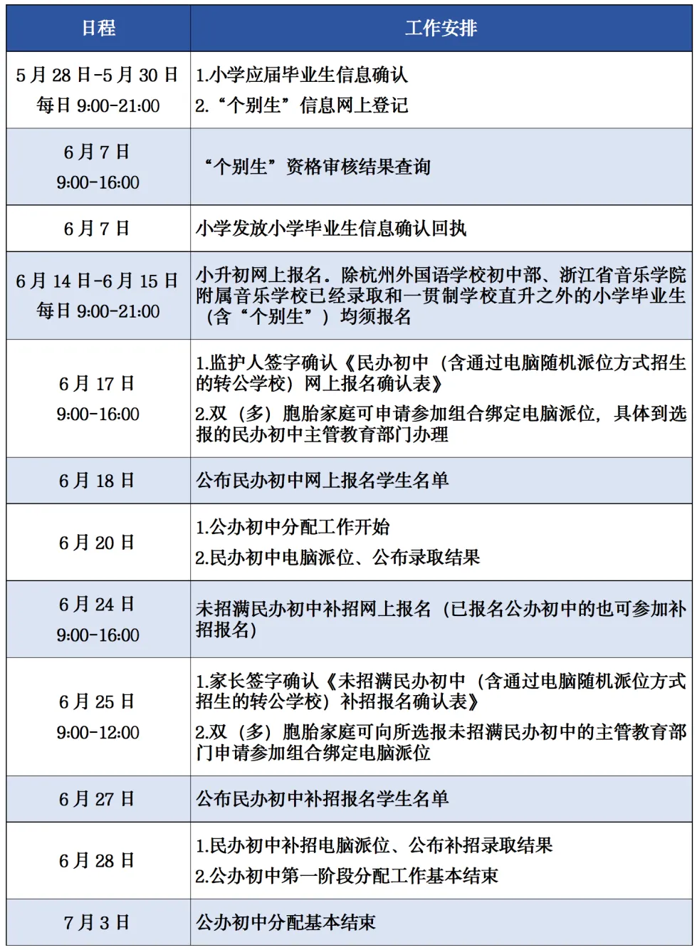 杭州公布今年小升初安排! 时间表和操作指南收好→