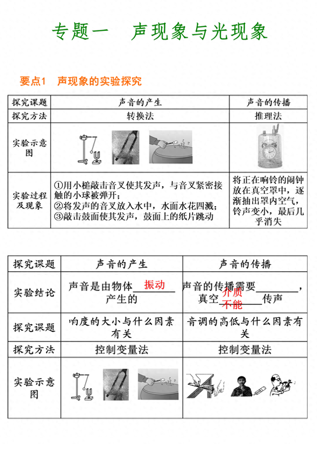 初中物理九个专题知识点及题型归纳总结