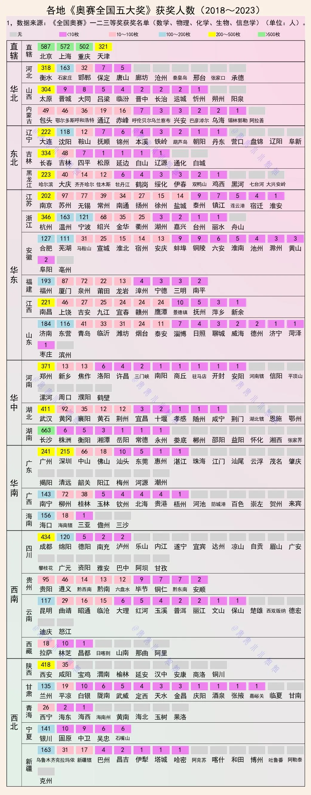 在奥赛拿一枚奖牌有多难? 这107城, 六年没拿过