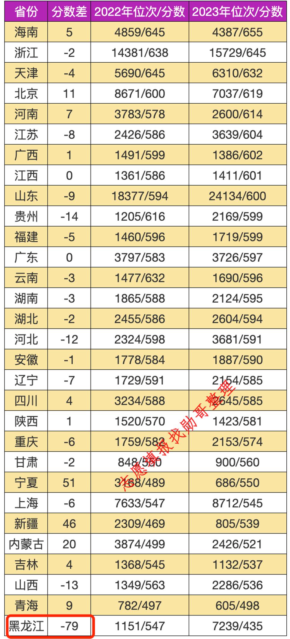 志愿填报内参: 中国海洋大学2024年高考录取分数线预测