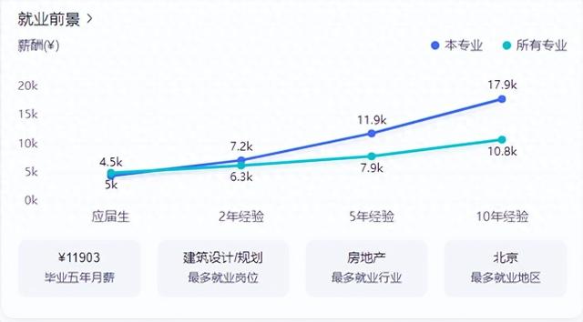 报考提前知|风景园林专业(后附23年录取分数线)