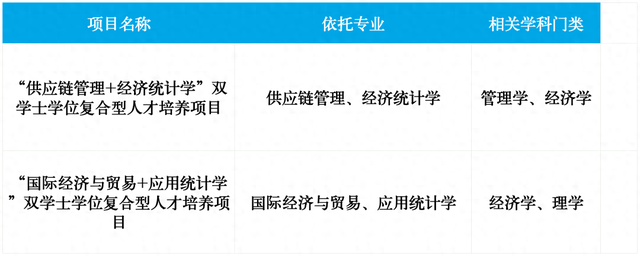 考生关注! 北京这些高校2024年招生政策有变化