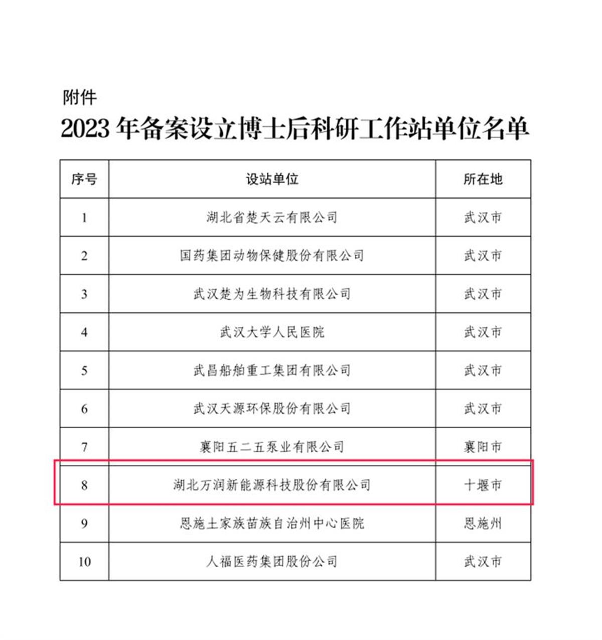 十堰市新增一家国家博士后科研工作站