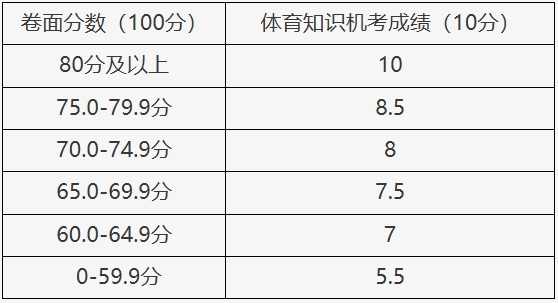 北京八年级学生明日迎中考体育机考, 共20道题、时长10分钟