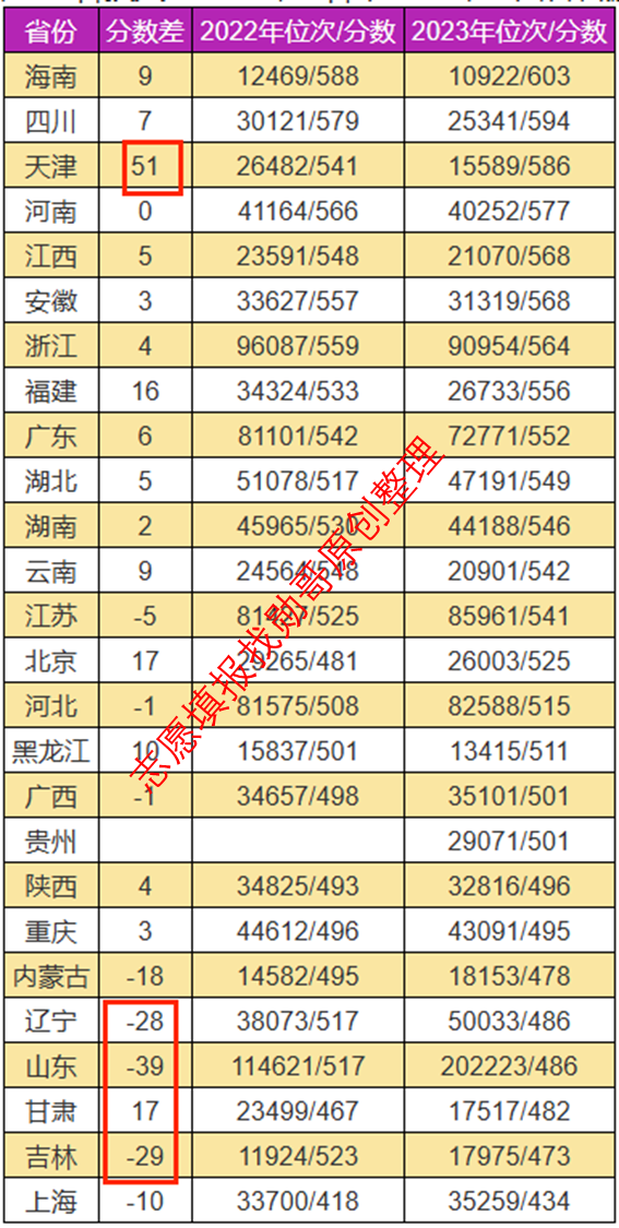 志愿填报内参: 桂林电子科技大学2024年高考录取分数线预测