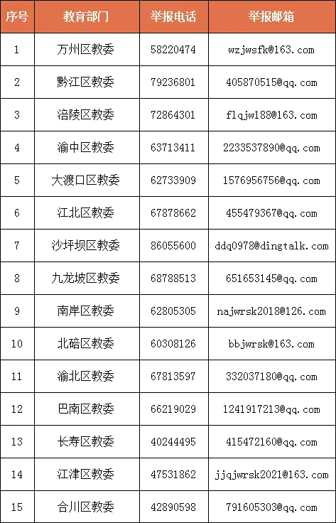 为中小学教师减负! 重庆专项整治行动来了