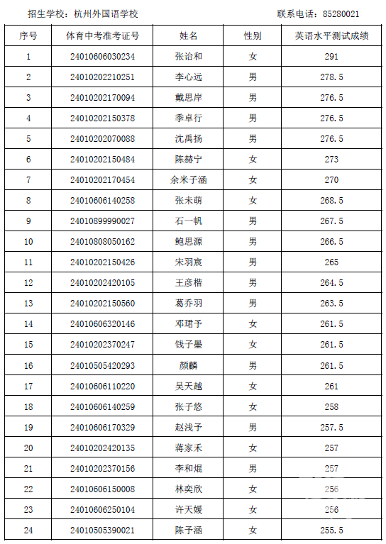 刚刚, 杭州市教育局公示普通高中国际班英语水平测试合格考生成绩