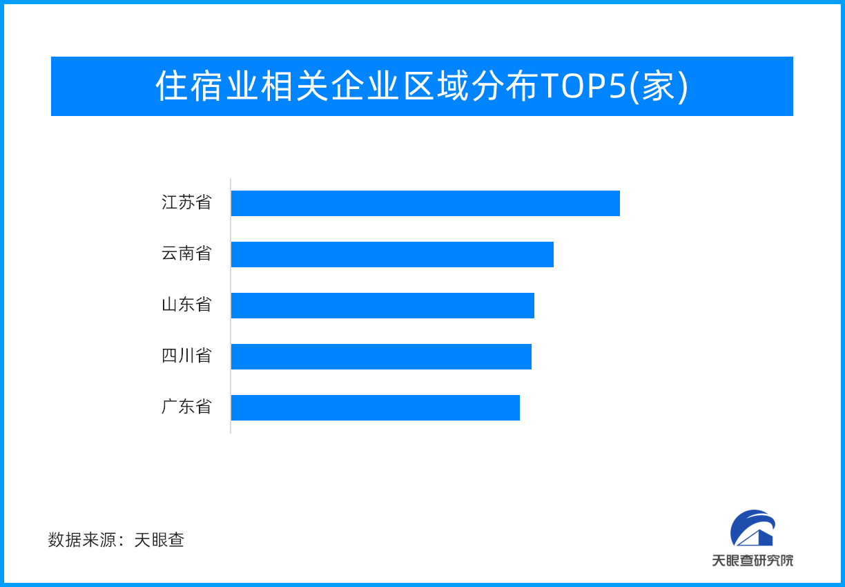 当端午遇上“高考”, 酒店价格开启小幅度增长