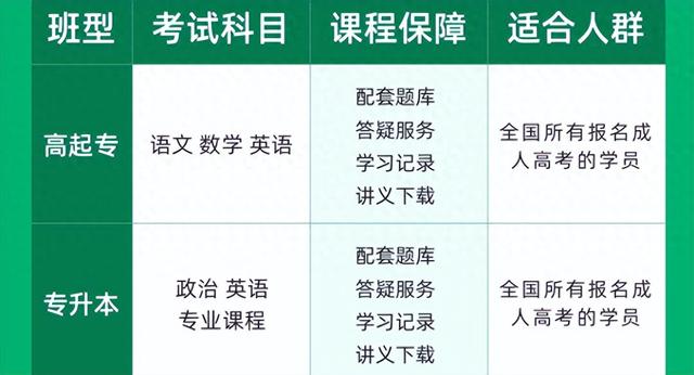 多端学习, 在线网校助力考生随时学习|大象网盟