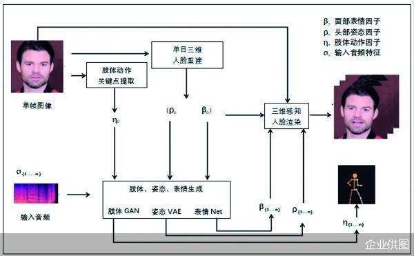 尚德机构：数字人技术重塑教育生态