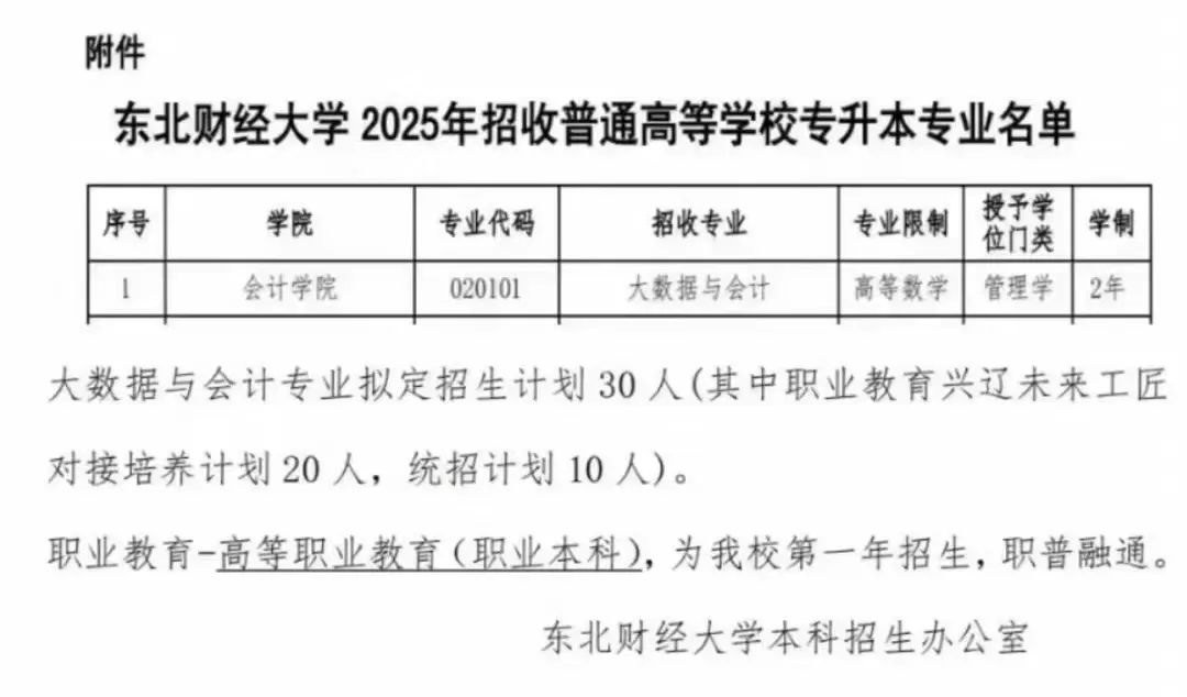 2025年东北财经大学恢复对辽宁省专升本招收!