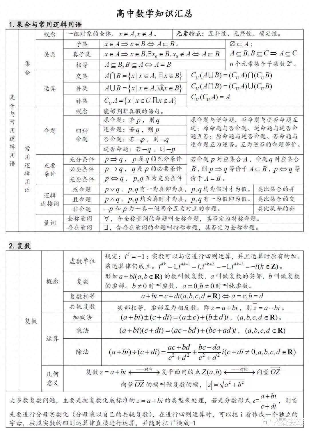 2024高考数学5天冲刺: 高中数学所有必考点全梳理