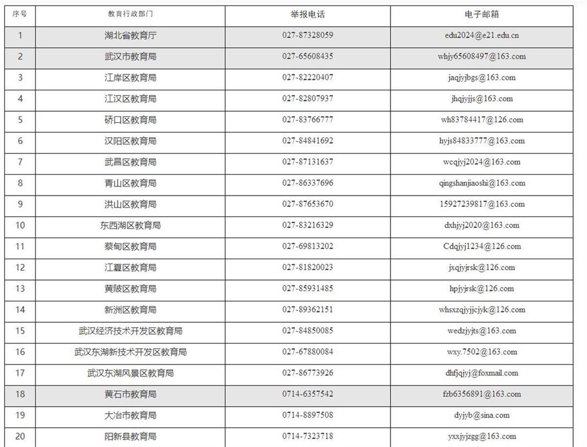 规范社会事务进校园, 湖北省教育厅公布举报投诉联系方式