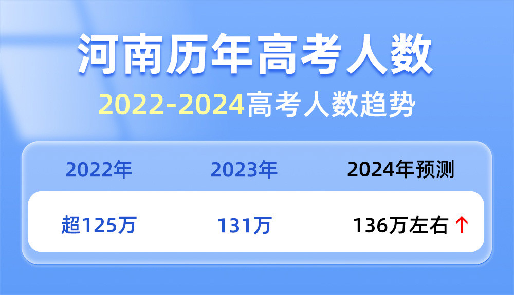 谁说高考只有考650分的才需要天赋, 考560分已是大部分孩子天赋了