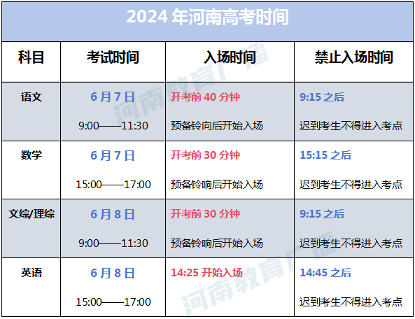 2024年河南高考查分时间公布