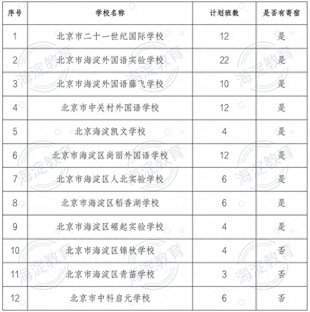 海淀三类小学入学6月6日起报名, 今年可选“二孩同校”