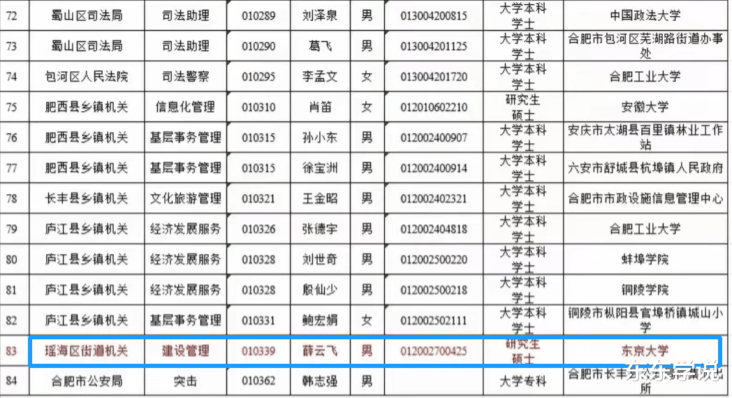 窗户纸破了, 斯坦福大学、东京大学海归入职安徽乡镇公务员引热议