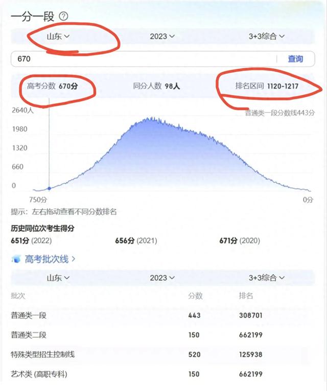 高考670分全部滑档, 看了志愿表, 才知道“冲”有多傻