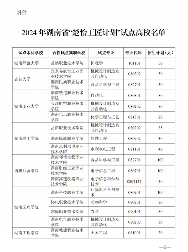 17所本科+30所高职, 湖南发布2024年“楚怡工匠计划”