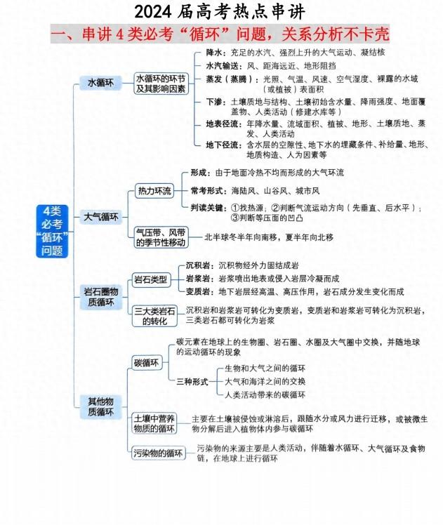 2024新高考地理热点知识串讲汇编(超全面)吃透它高分不在话下!