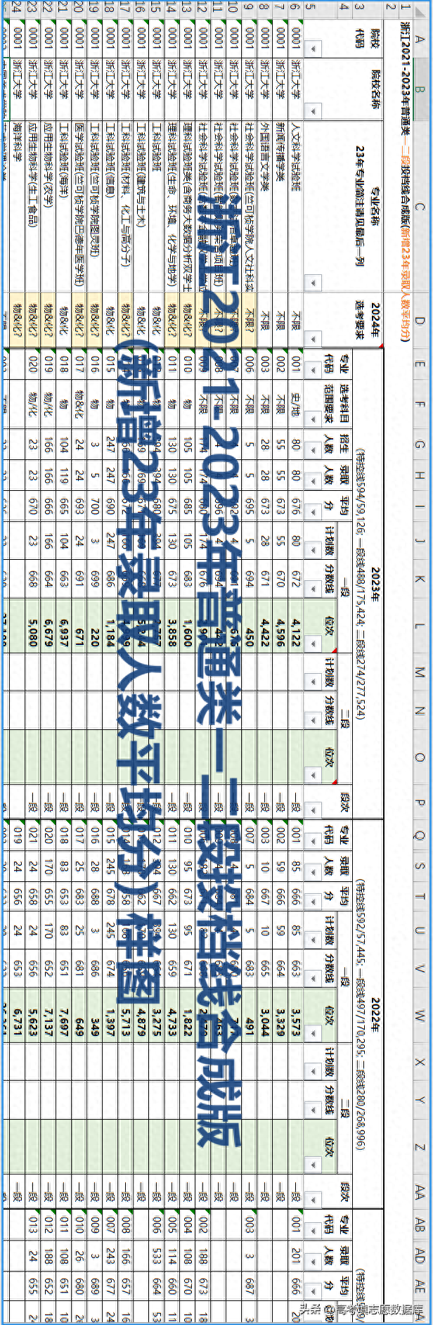 浙江21-23年普通类投档线合成版(新增23年录取人数平均分)Excel