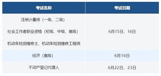 别错过! 6月有这些职业资格考试