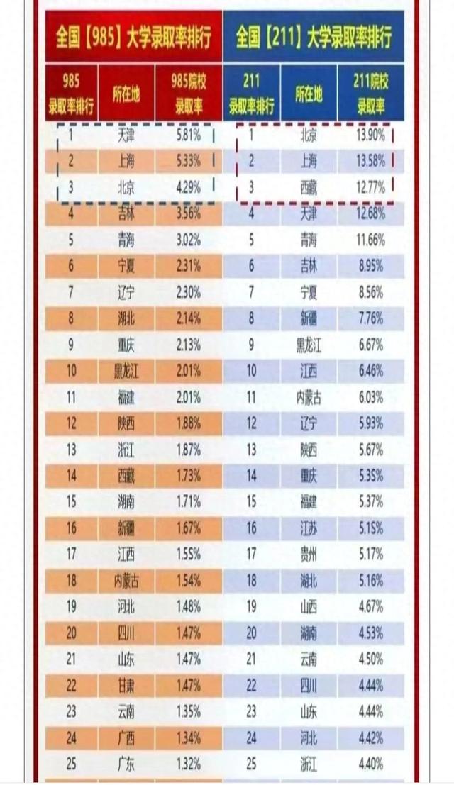 网友: 北京高考简单是因为它挑起了中国素质教育的大梁。