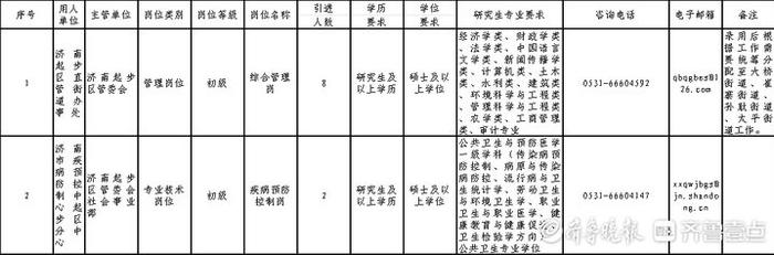 2024年济南起步区所属单位引进急需紧缺专业人才公告