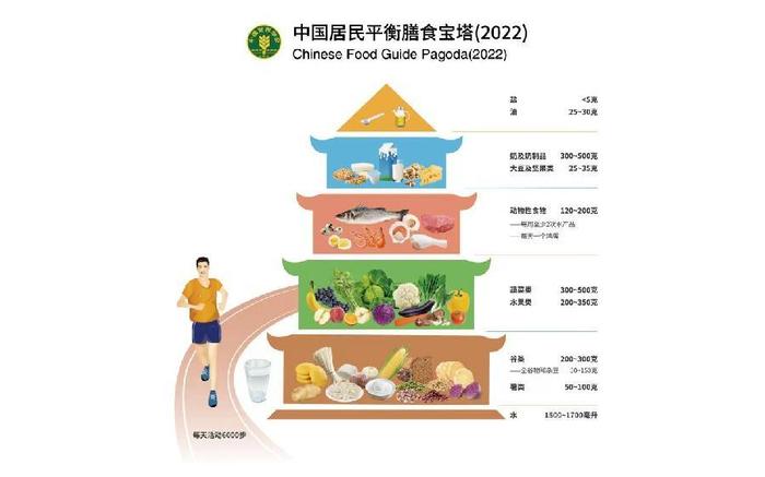 助力中高考冲刺：科学饮食“五个小提示”为梦想添动力