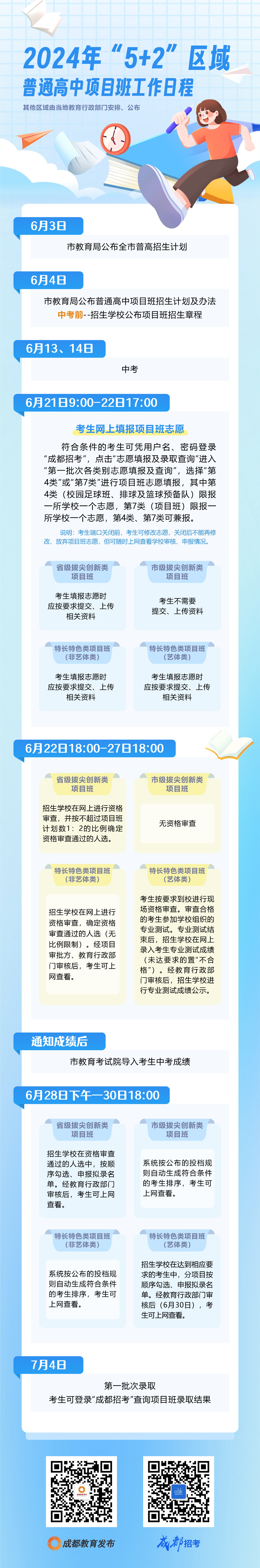 一文读懂! 2024成都高中项目班怎么招生, 怎么录取?