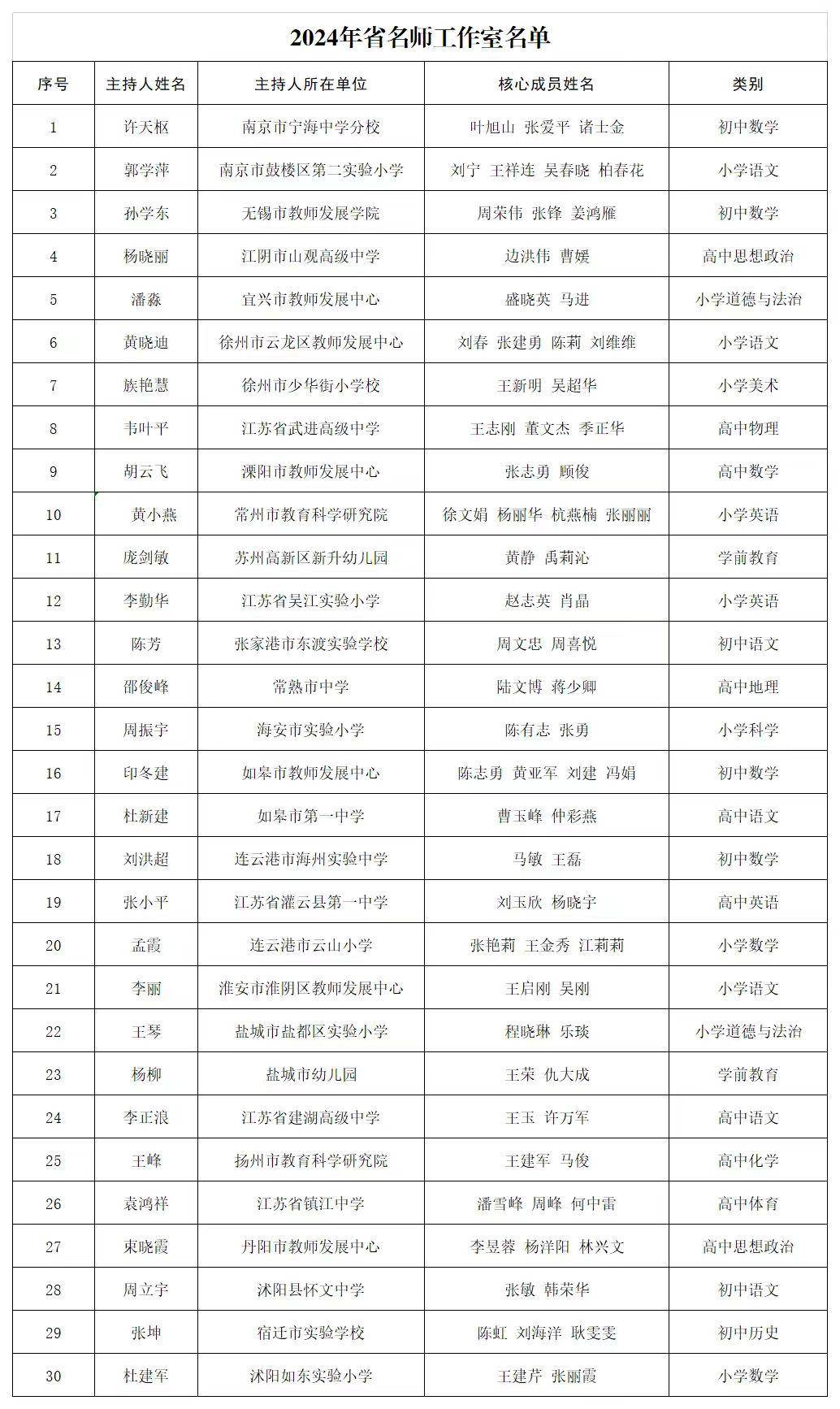 刚刚! 江苏省教育厅发布最新公示