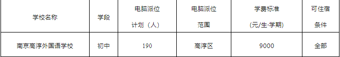 最新, 南京市高淳区热点公办学校和民办学校摇号计划出炉