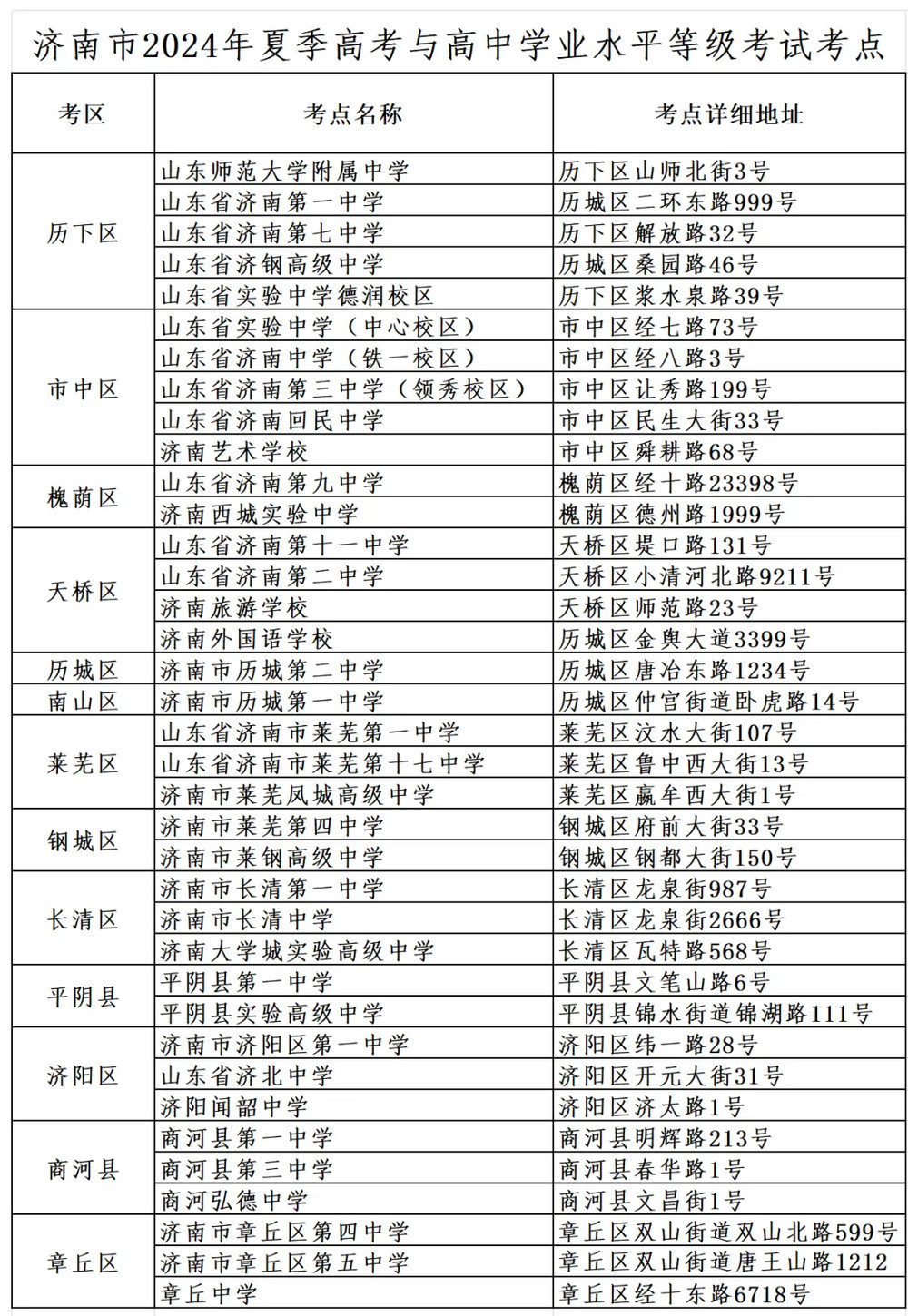 @济南高考生: 明天下午可熟悉考点, 最好准备两条路线