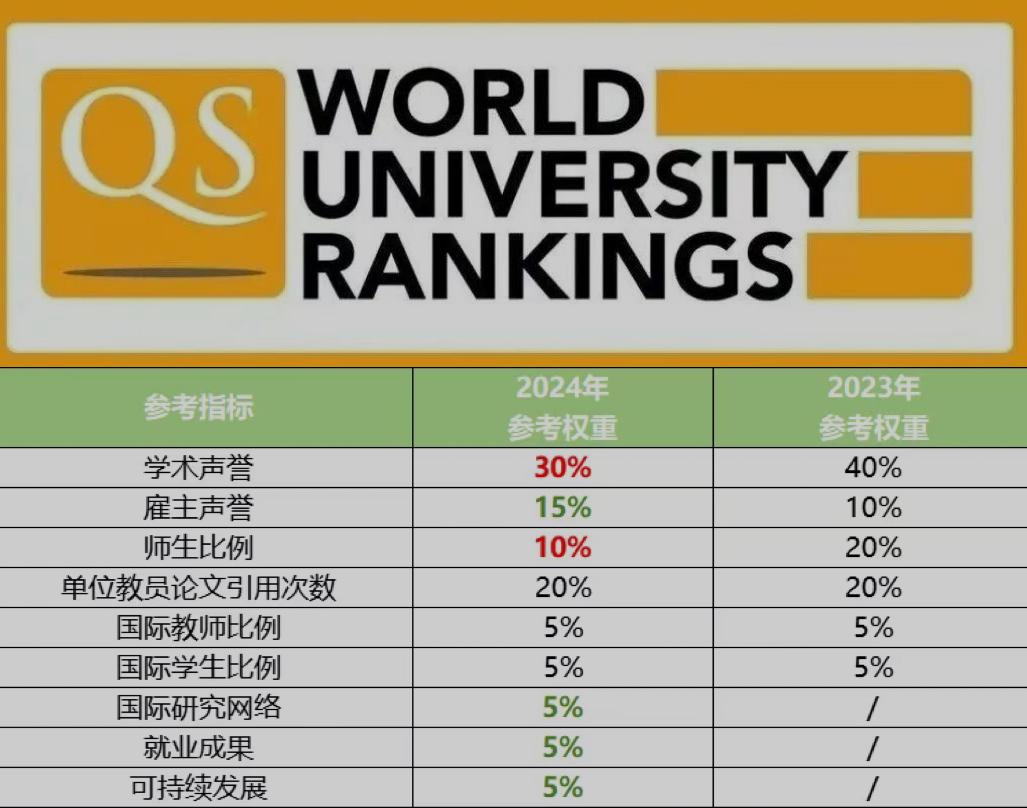 2025年QS世界大学排名发布, 意大利大学表现如何?