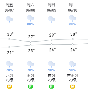 当端午遇上高考, 这份出行锦囊, 必助您一举高“粽”