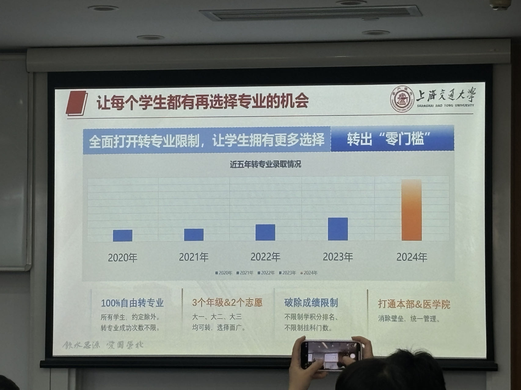 上海交大全面放开转专业, 招生办: 不限制挂科数, 更注重能力与兴趣