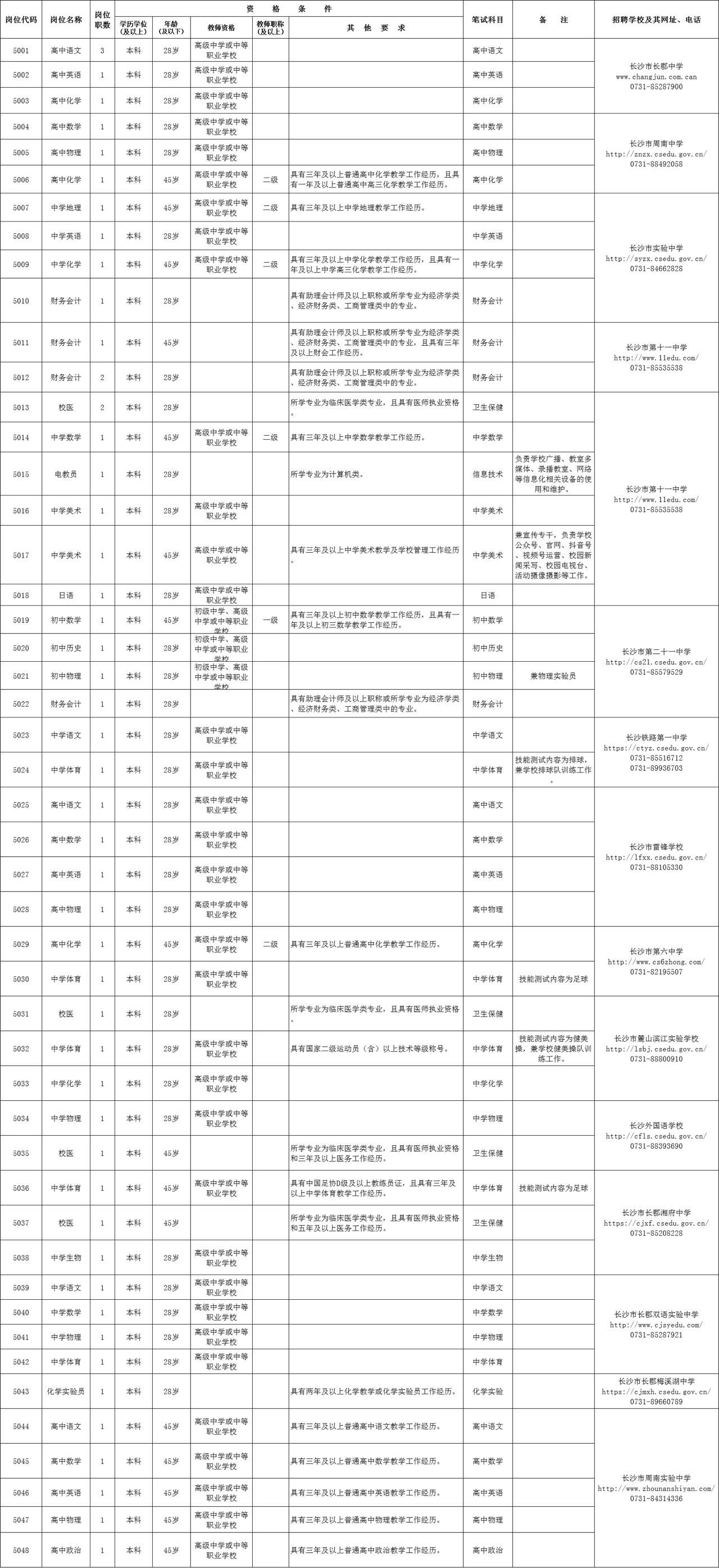 长沙市教育局直属单位面向社会公开招聘116人