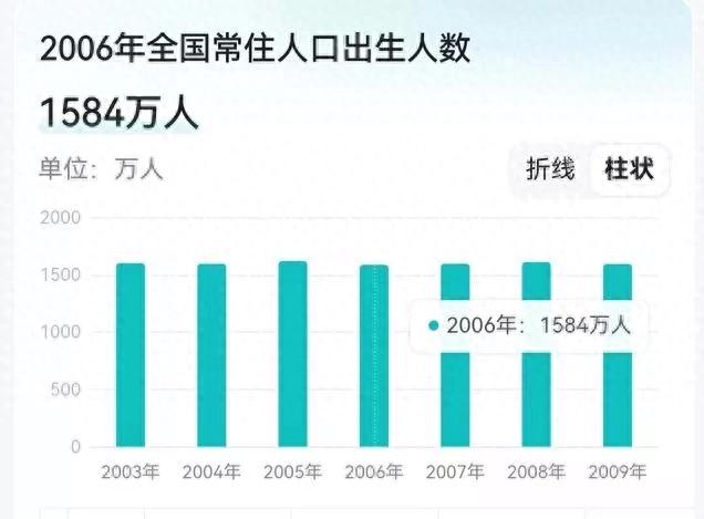 新闻锐评 揭秘高考报名人数之谜 教育资源、改革与公平的交织探讨