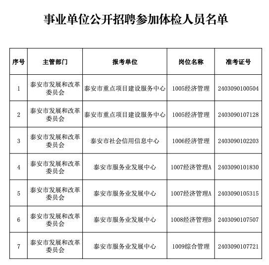 泰安市发改委事业单位公开招聘, 7人端午节后体检