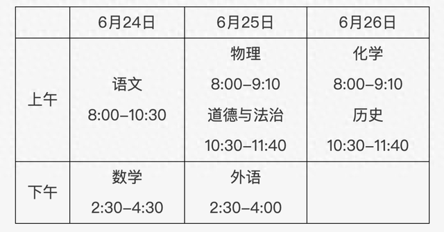 初中学业水平考试24日开考! 这12个问题考前要了解