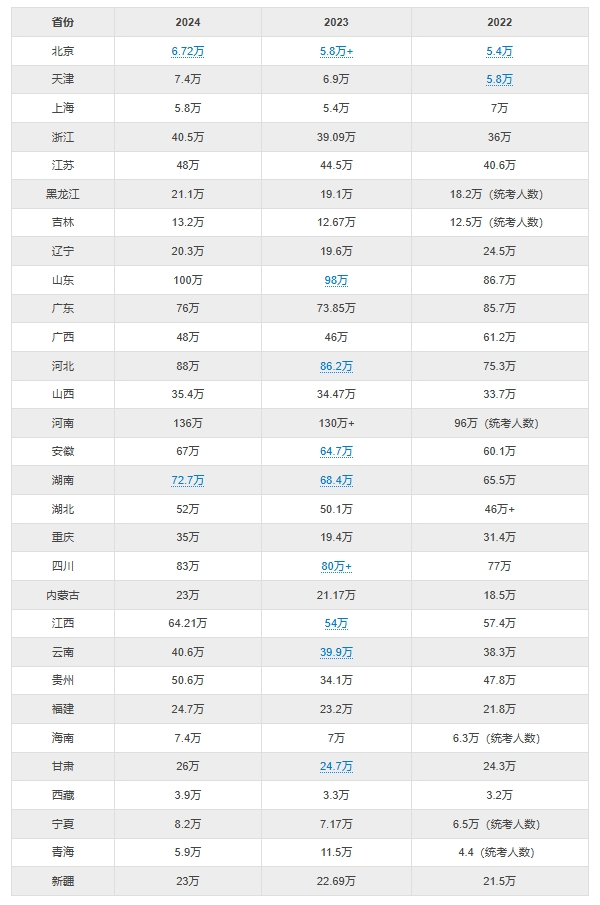 2024高考再添黑科技, AI让作弊无所遁形