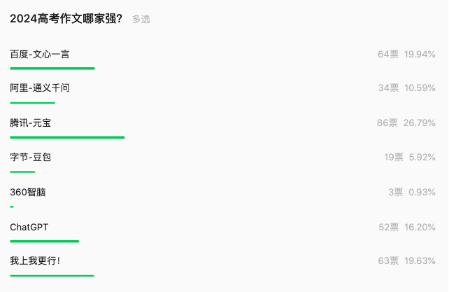 9款大模型做这道高考数学题: 8家都翻车了 只有ChatGPT一次做对