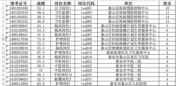 2024年泰山区卫健系统事业单位及公立医院招聘最新公告