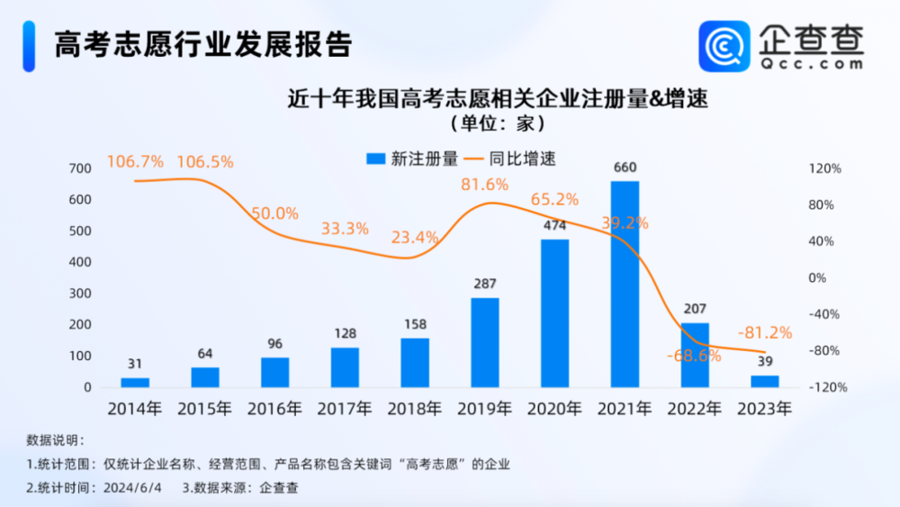 高考填志愿, 哪个地区考生最爱找张雪峰?