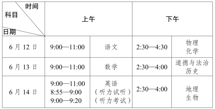 重庆今年35.55万人参加中考