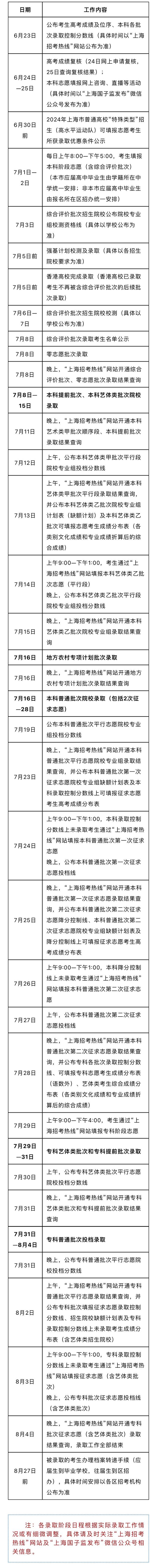 上海: 2024年高考成绩6月23日可查