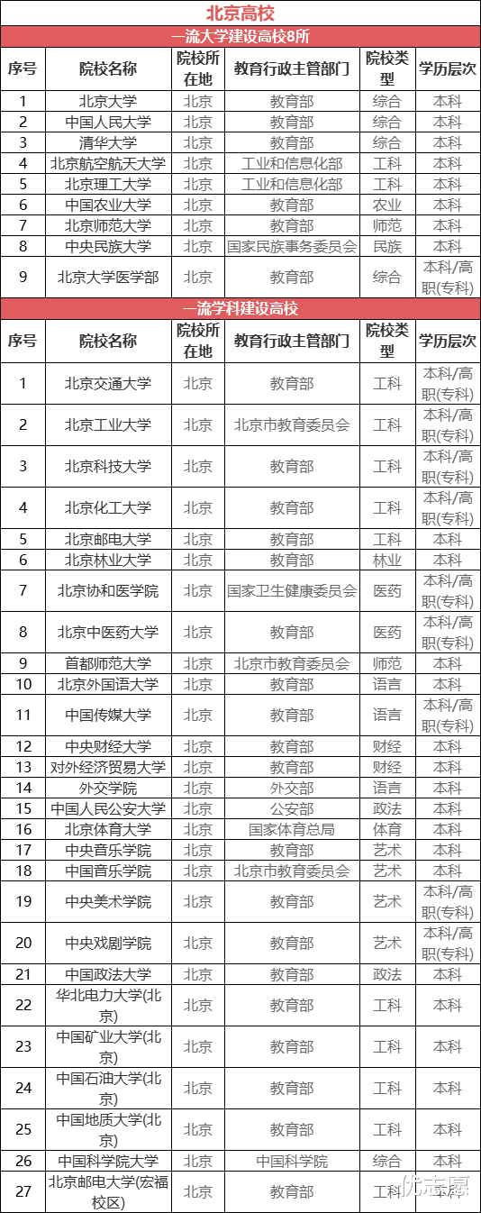 高考后必须了解! 中国最适合读大学的8大城市~